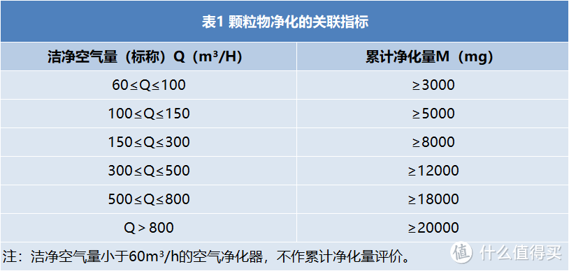 2024年空气净化器怎么选？低成本解决新房除醛、空气消杀、日常除尘等全方位空气问题！