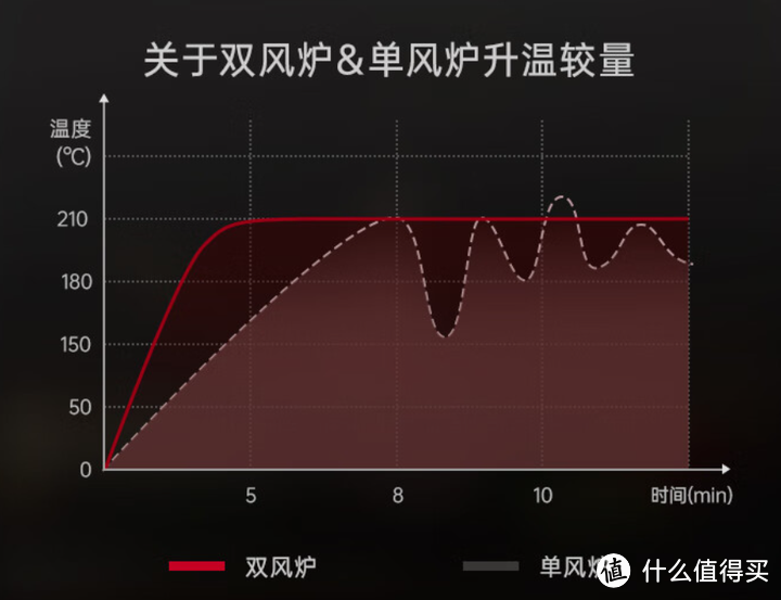 2024年嵌入式微蒸烤一体机怎么选？聊聊那些用过才懂的深坑！多台爆款微蒸烤一体机大盘点！