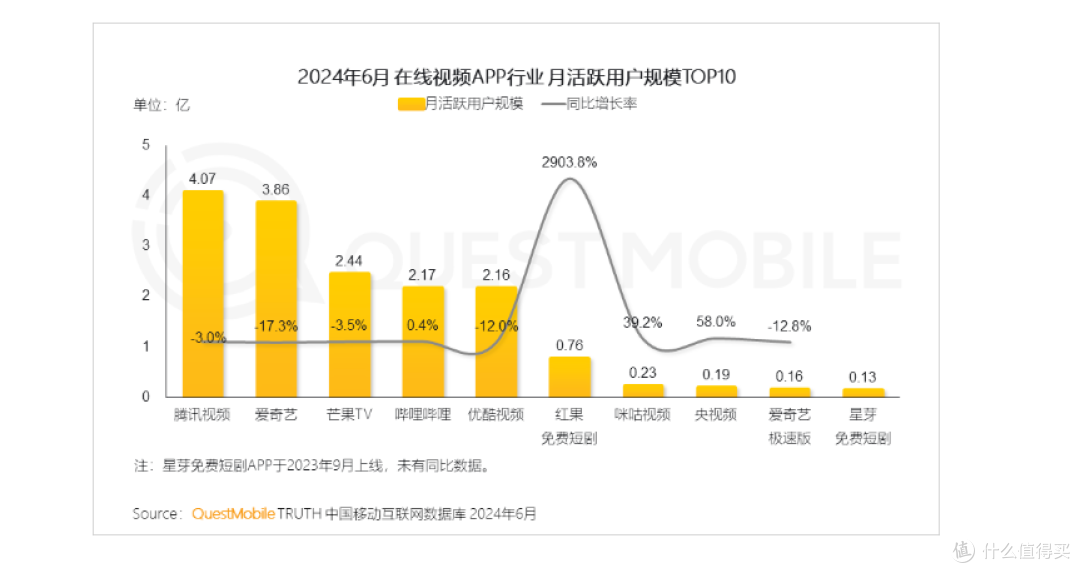B站,“卖流量”搞钱