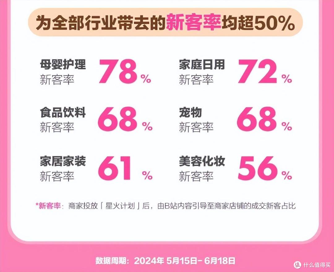 图源：Bilibili截图