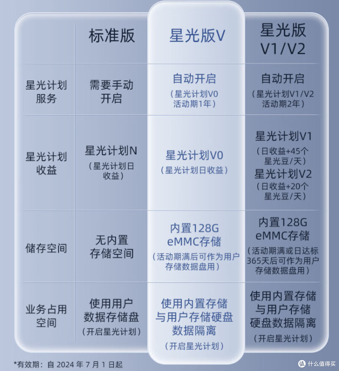 更适合新手的入门NAS——拾光坞N3云盘上手体验