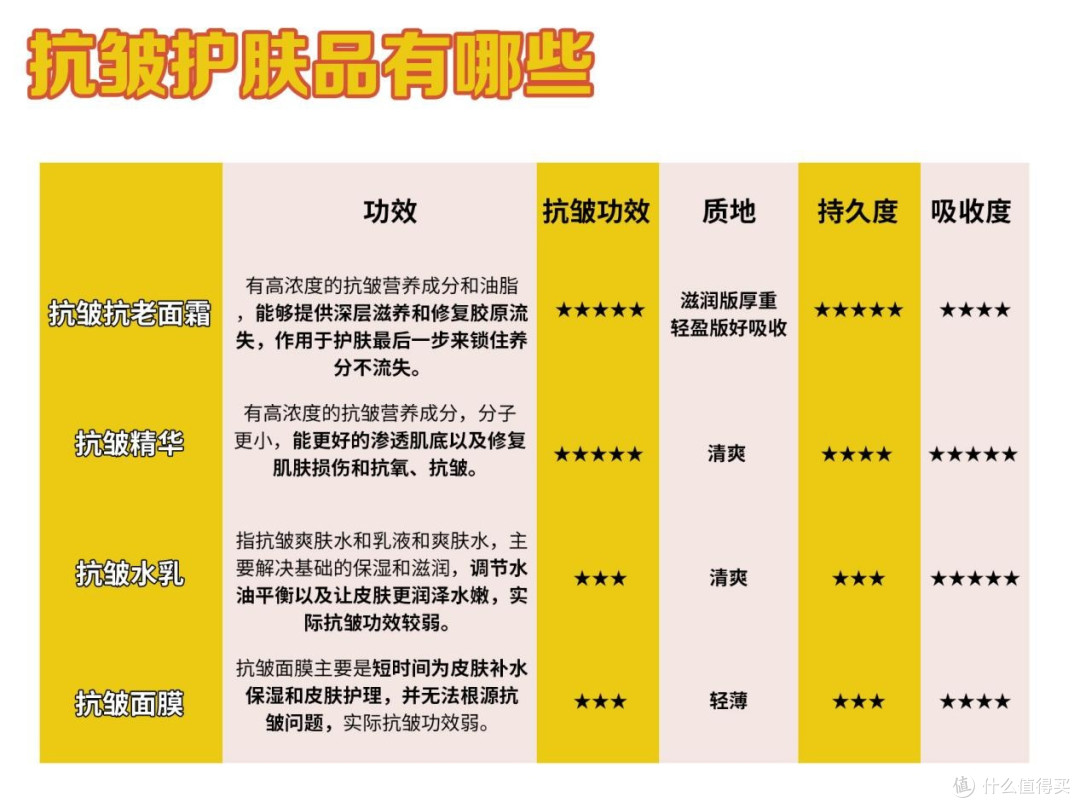 抗皱紧致护肤品排行榜10强：亲测多款市面热门产品