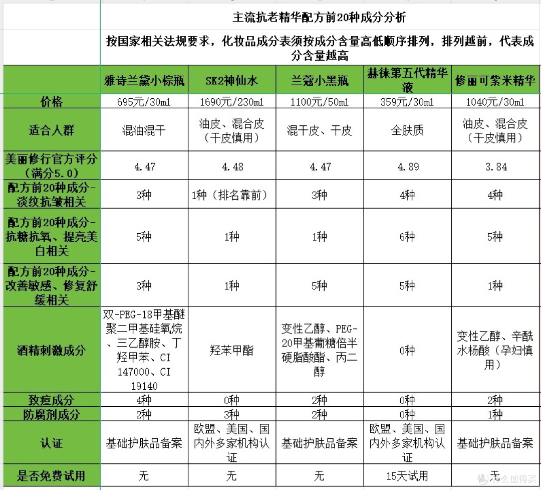 抗皱紧致护肤品排行榜10强：亲测多款市面热门产品