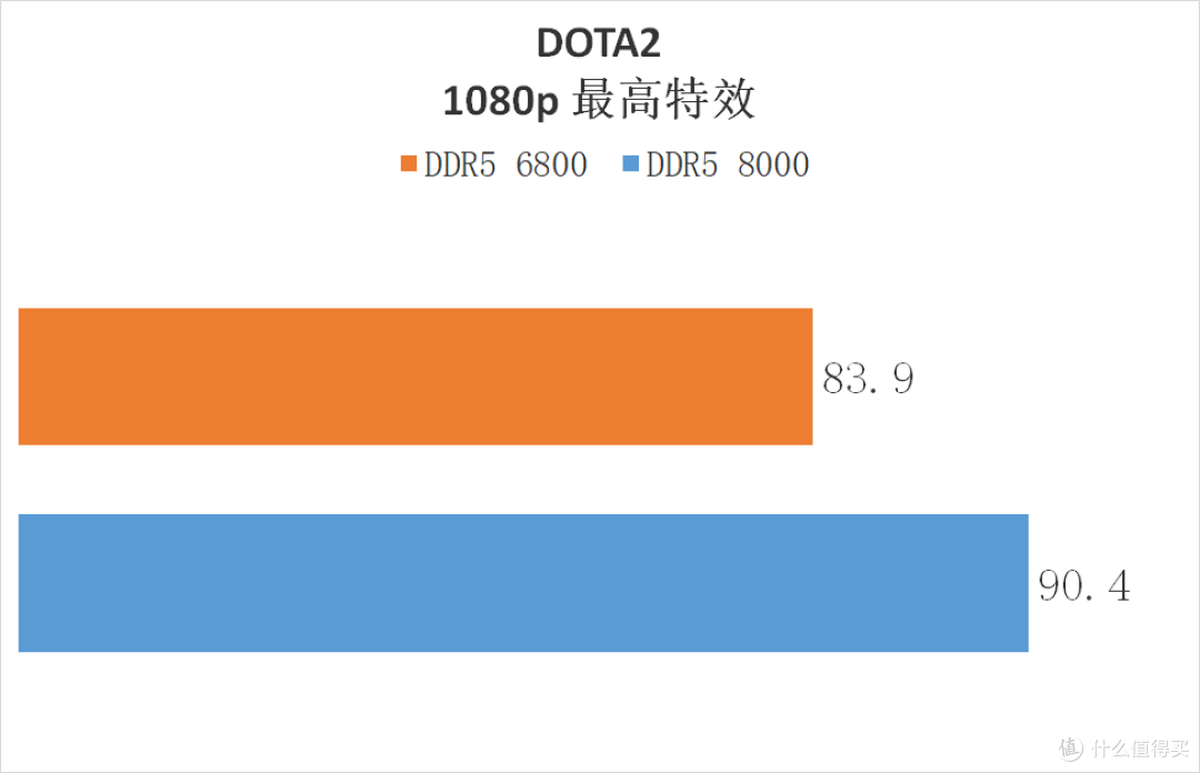 这就是高频内存的强大!佰维 DW100 DDR5 6800 16G*2 + 8700G 也能玩 3A 大作!