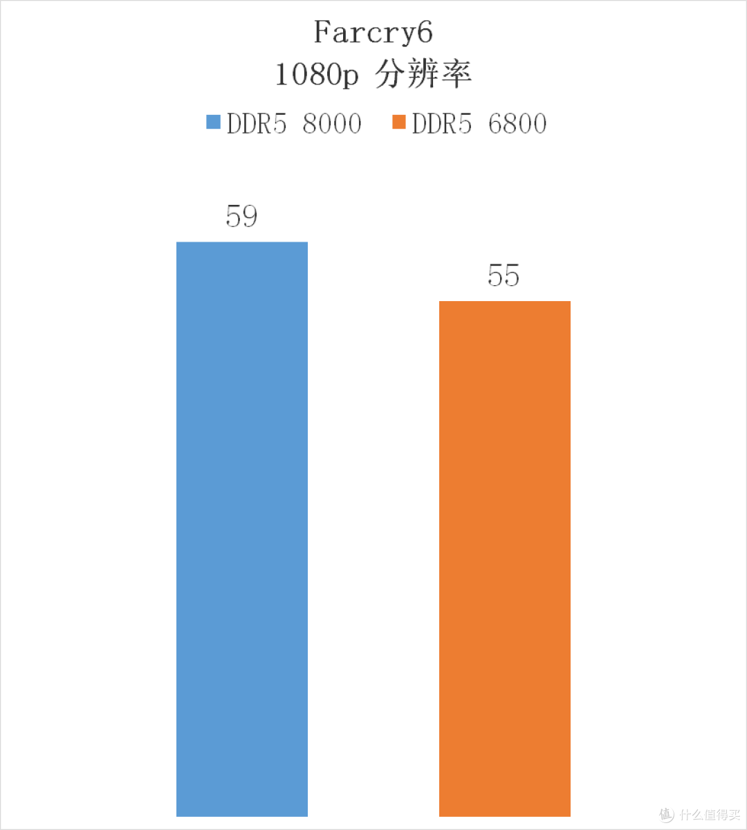 这就是高频内存的强大!佰维 DW100 DDR5 6800 16G*2 + 8700G 也能玩 3A 大作!