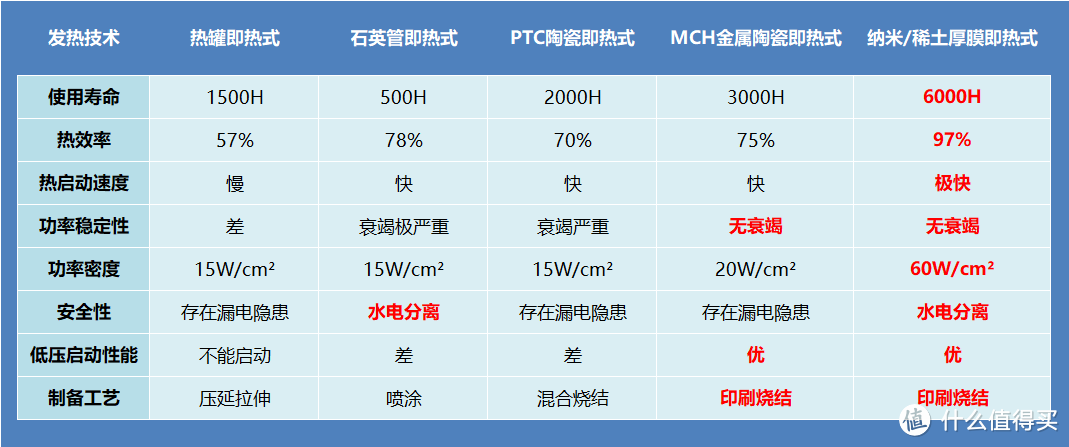 2024年净饮机实测推荐！何止是喝水自由？拥有一台会聊天、会做冰山泉的美的魔方净饮一体机是什么体验？