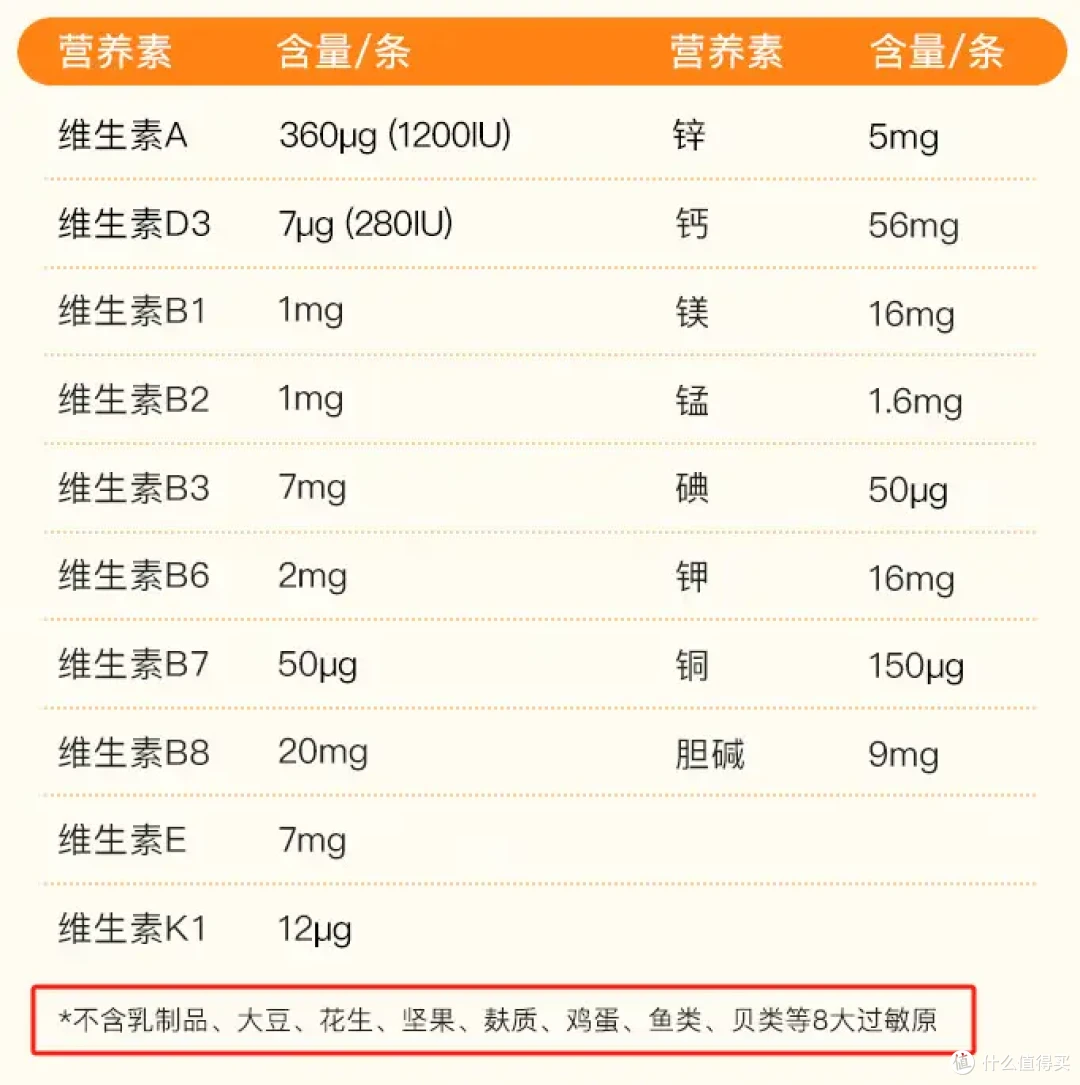 2岁宝宝一个月要花多少钱?养娃营养补给攻略丨儿童复合维生素要不要补?