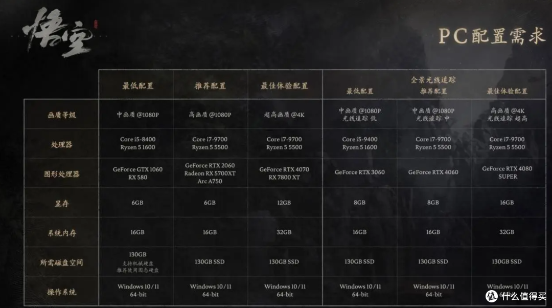 一起直面天命！2024年8月显卡选购指南