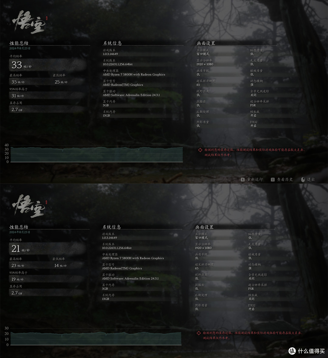 一起直面天命！2024年8月显卡选购指南