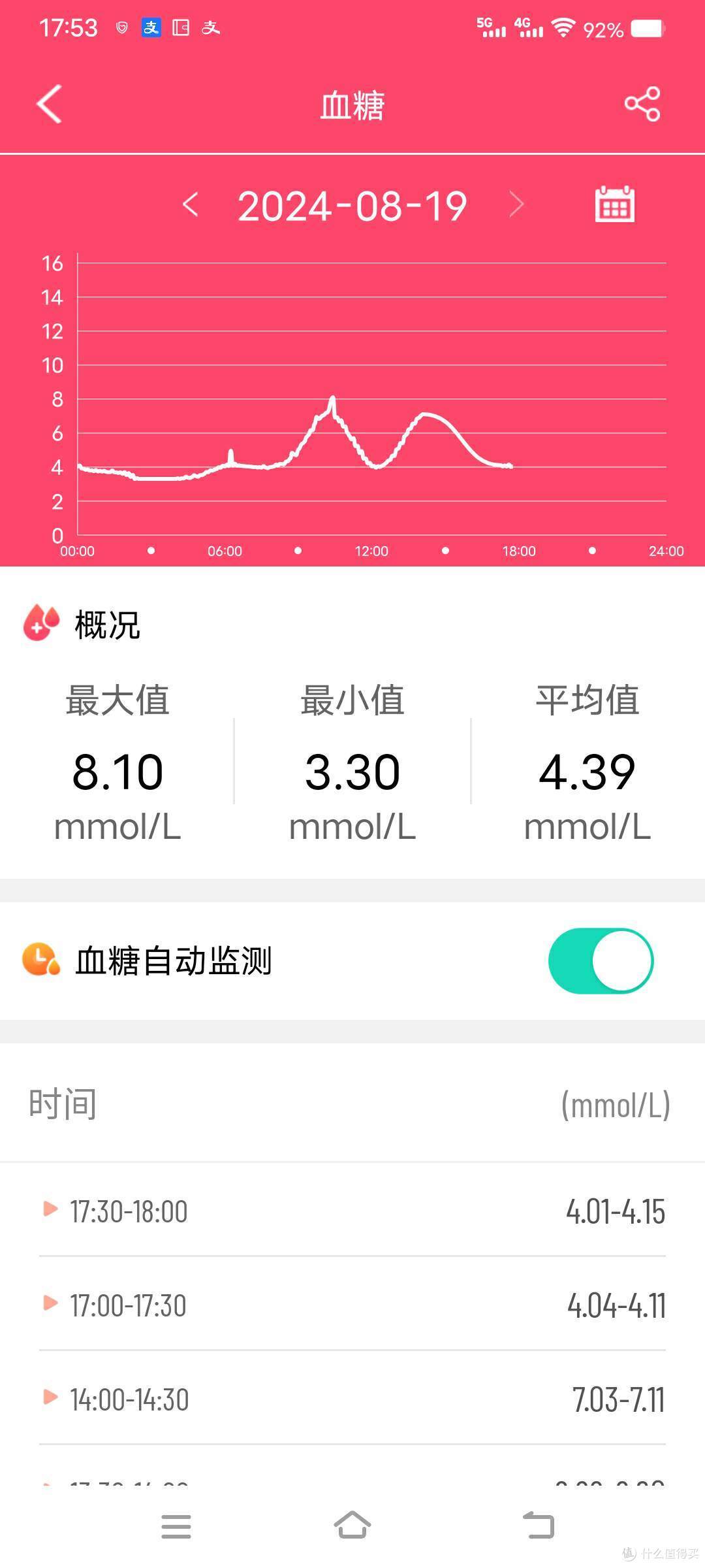dido E56S Max智能手表:24小时贴心守护 送父母一份健康的礼物