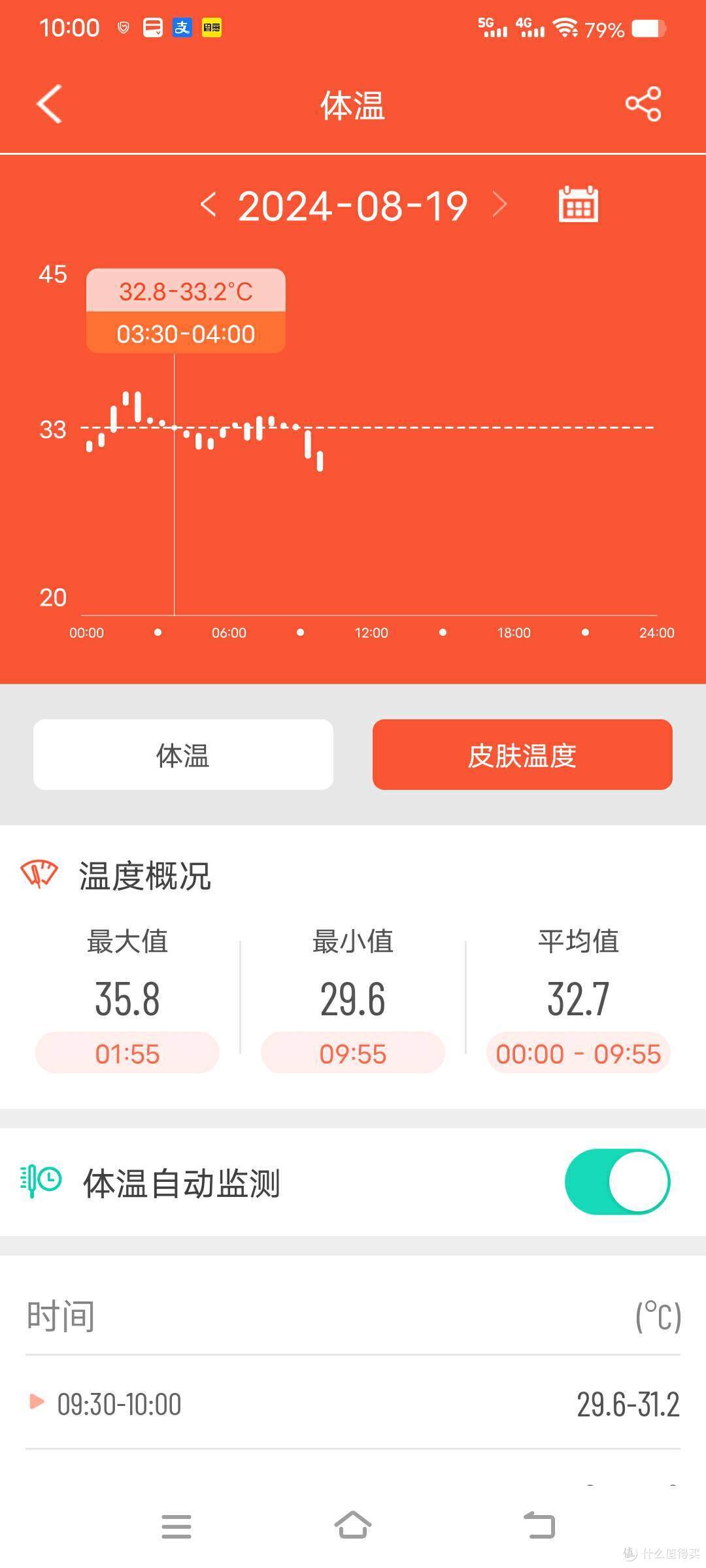 dido E56S Max智能手表:24小时贴心守护 送父母一份健康的礼物