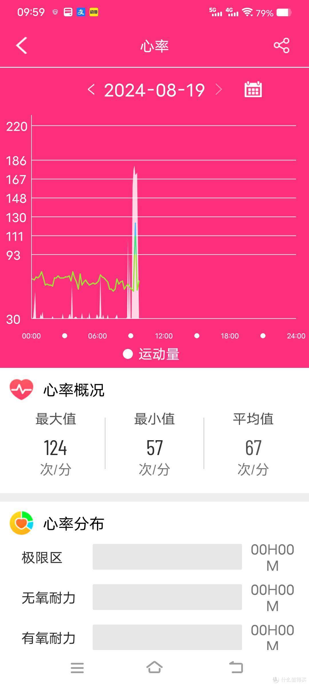 dido E56S Max智能手表:24小时贴心守护 送父母一份健康的礼物