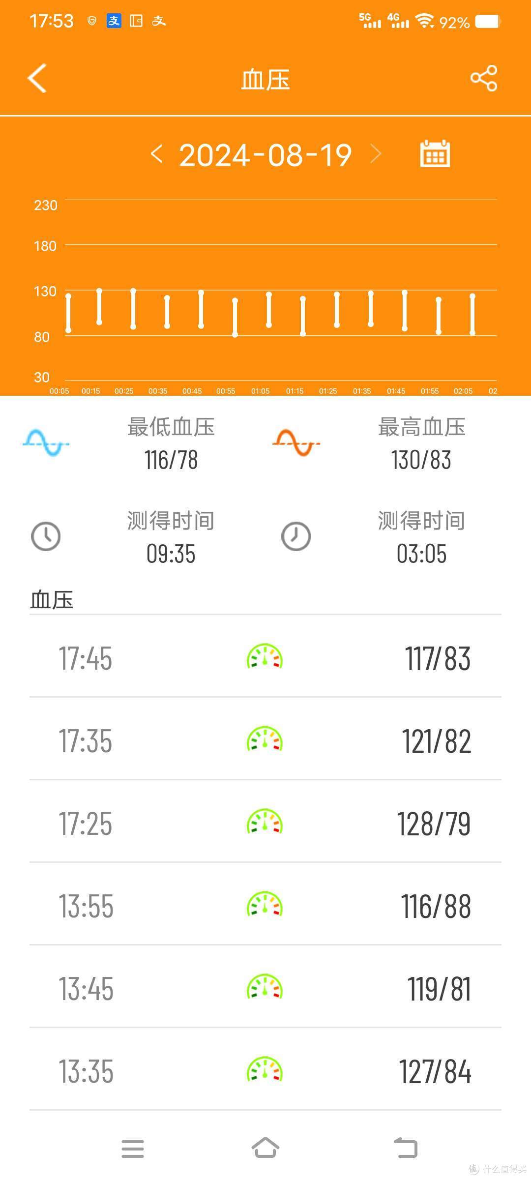 dido E56S Max智能手表:24小时贴心守护 送父母一份健康的礼物