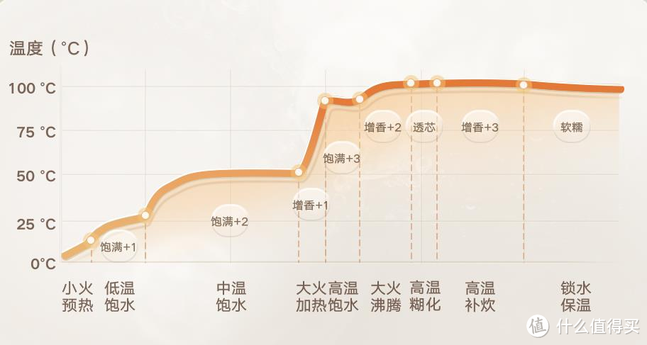 人少也要吃得好！米家电饭煲N1 1.6L