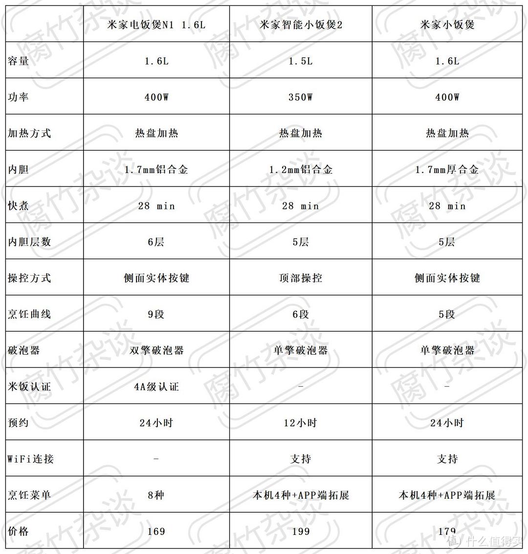 人少也要吃得好！米家电饭煲N1 1.6L