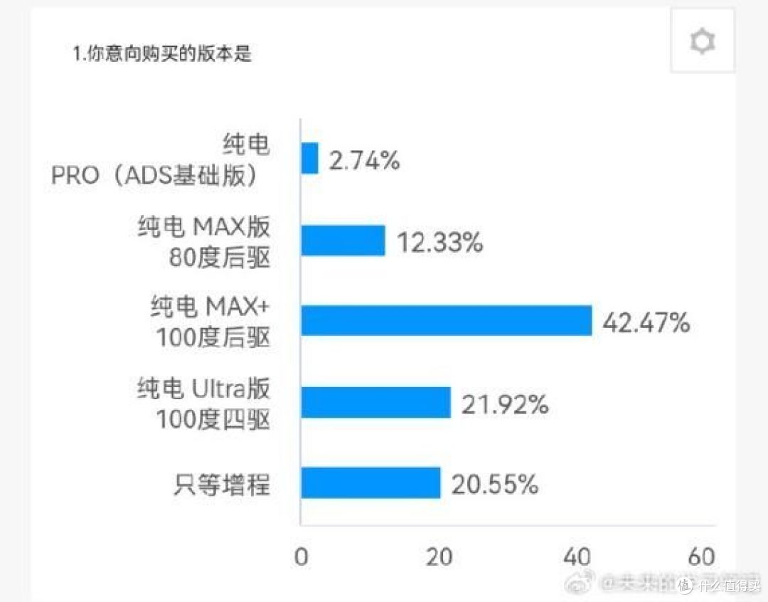 买智界R7,三点关键信息提前看
