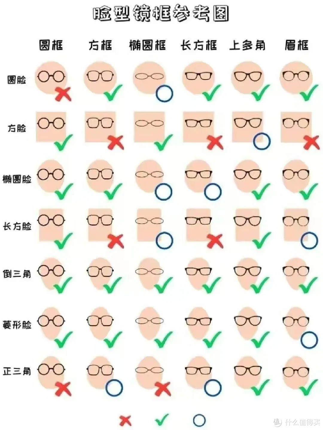 不要去实体店配眼镜了！网上配镜全流程总结，节约一半费用