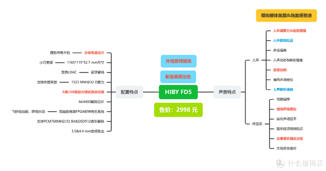 完美的朋克桌搭&出色的氛围塑造——师法天地评HiBy海贝FD5