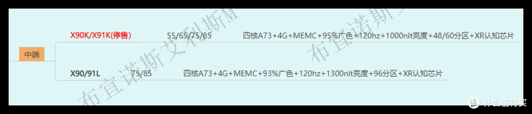 2024电视选购指南——索尼电视篇
