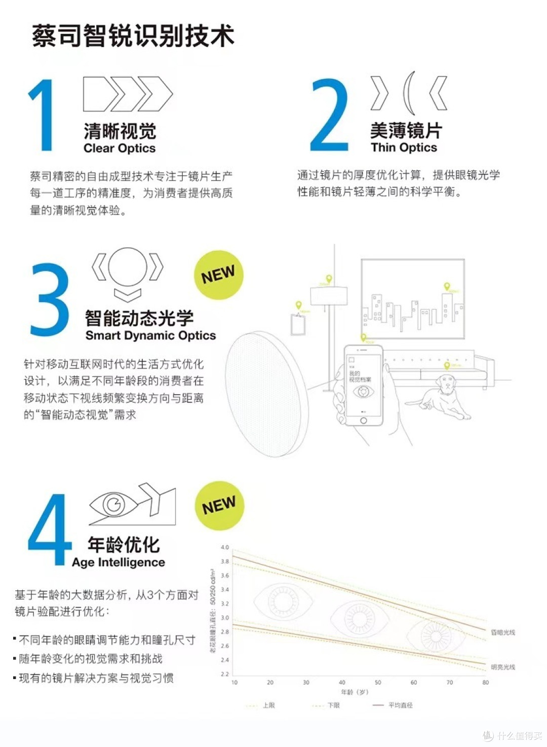 2家值得收藏的蔡司镜片, 1688工厂店铺,新学期换个新眼镜