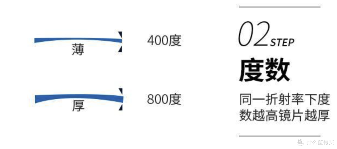 2家值得收藏的蔡司镜片, 1688工厂店铺,新学期换个新眼镜