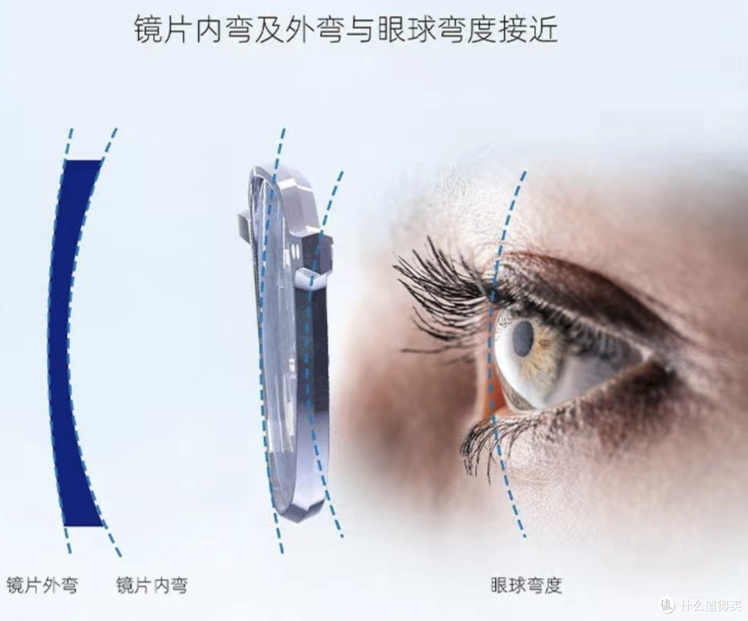 2家值得收藏的蔡司镜片, 1688工厂店铺,新学期换个新眼镜