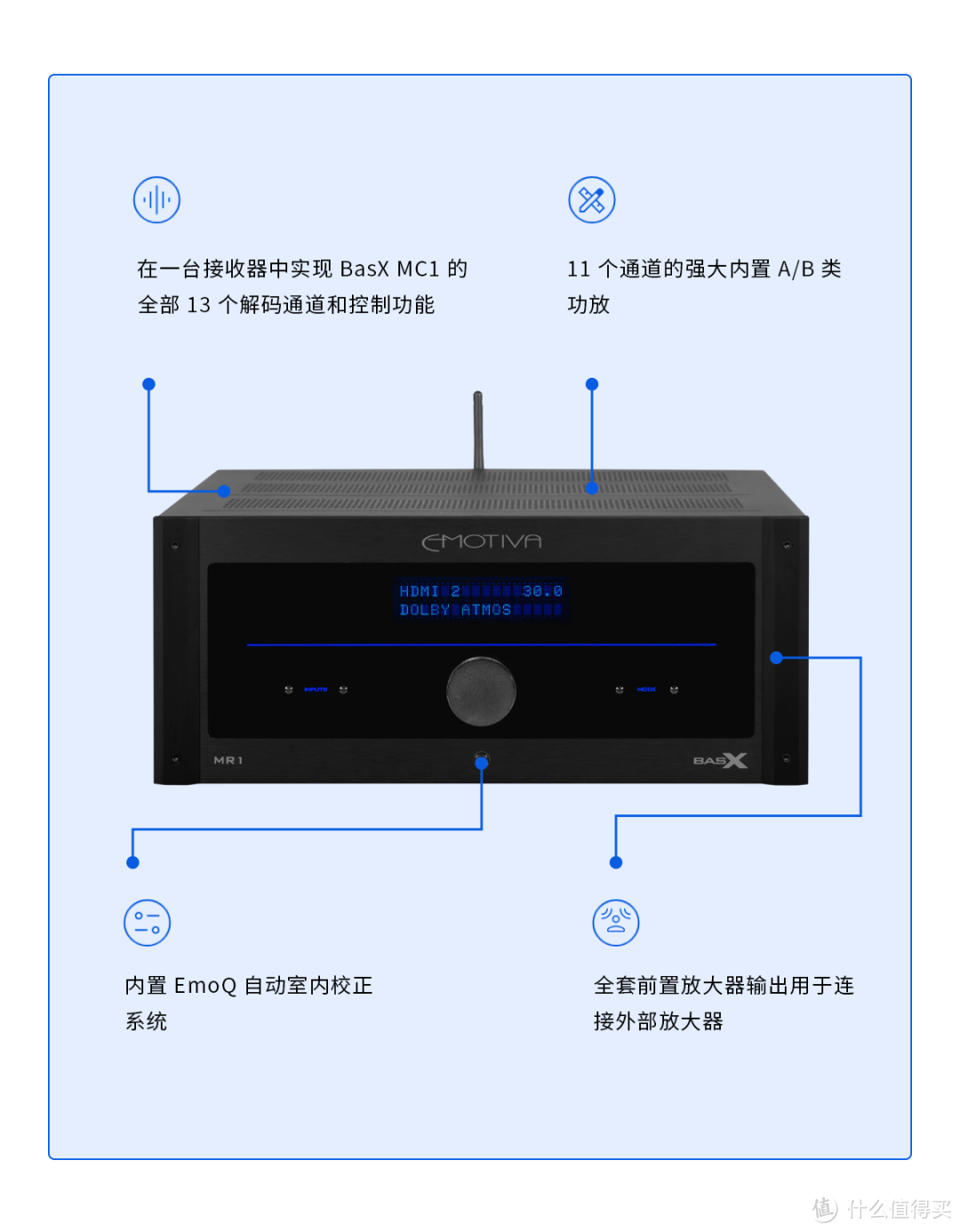 美国洛曼之声Emotiva BasX MR1测评分享