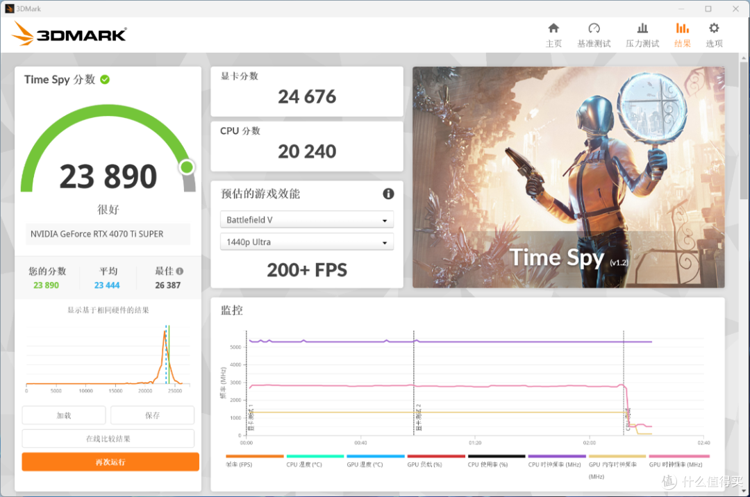 黑神话:悟空性价比电脑配置推荐:13700KF+4070TiS整机预算仅需1.1W左右