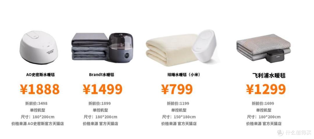 别再犯傻买普通水暖毯了,其实它才是更好的选择——绒王 R7防爆缸水暖毯