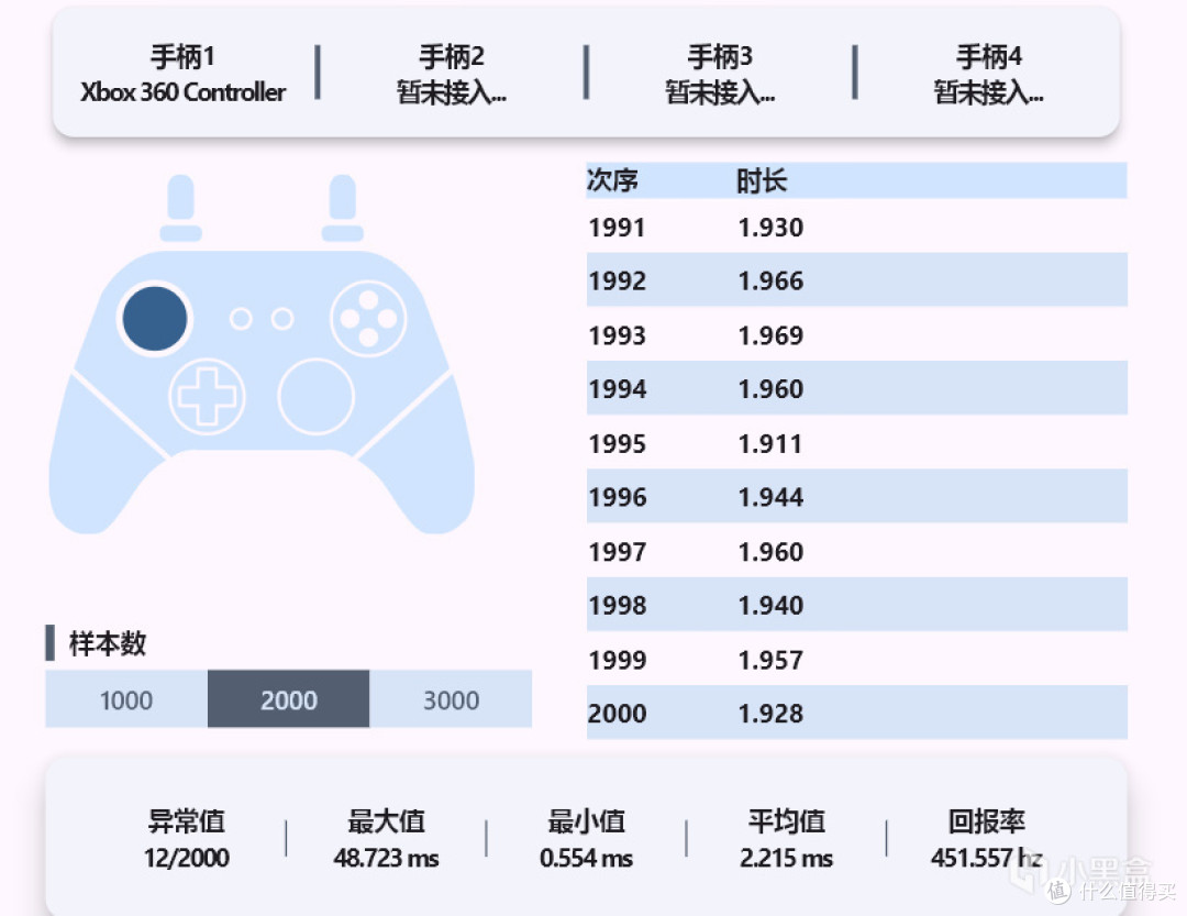 悟空？大圣？奕狐狩猎 S 版游戏手柄