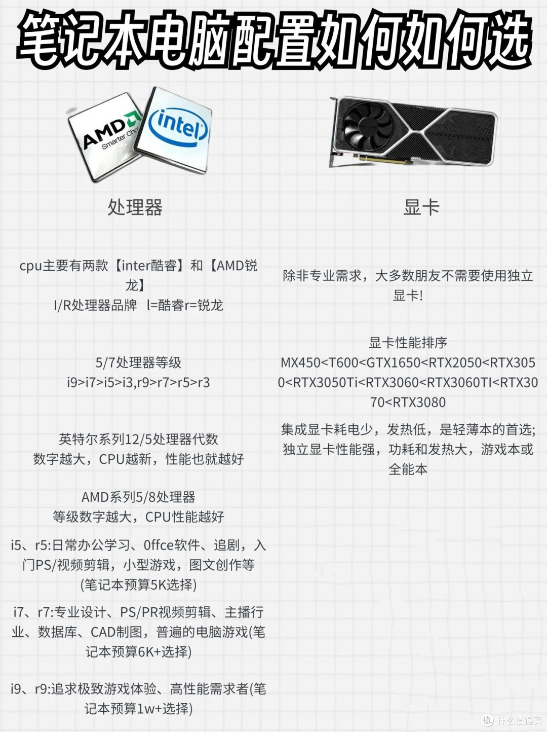 超实用学生党笔记本选购,不要再乱买啦!