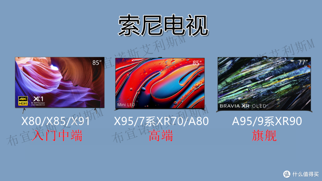 2024电视选购指南——索尼电视篇