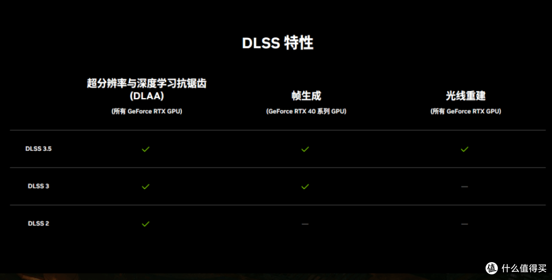 耕升 GeForce RTX 4070 SUPER 踏雪OC 定制版评测!DLSS 3完美体验2K《黑神话:悟空》!