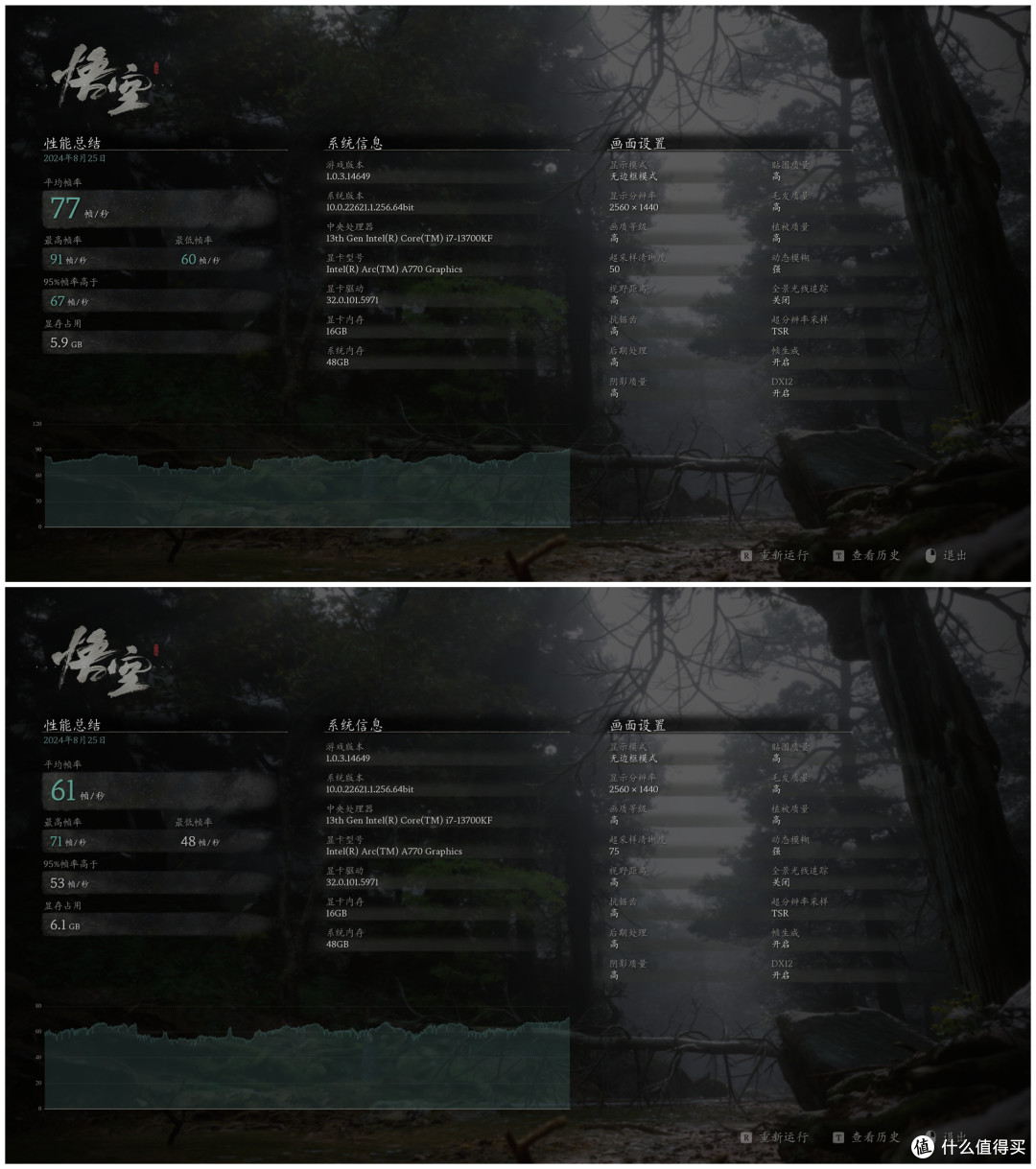 广智救我！为了畅玩黑神话悟空，连夜用上蓝戟A770法环联名显卡，2K极致 4K畅玩