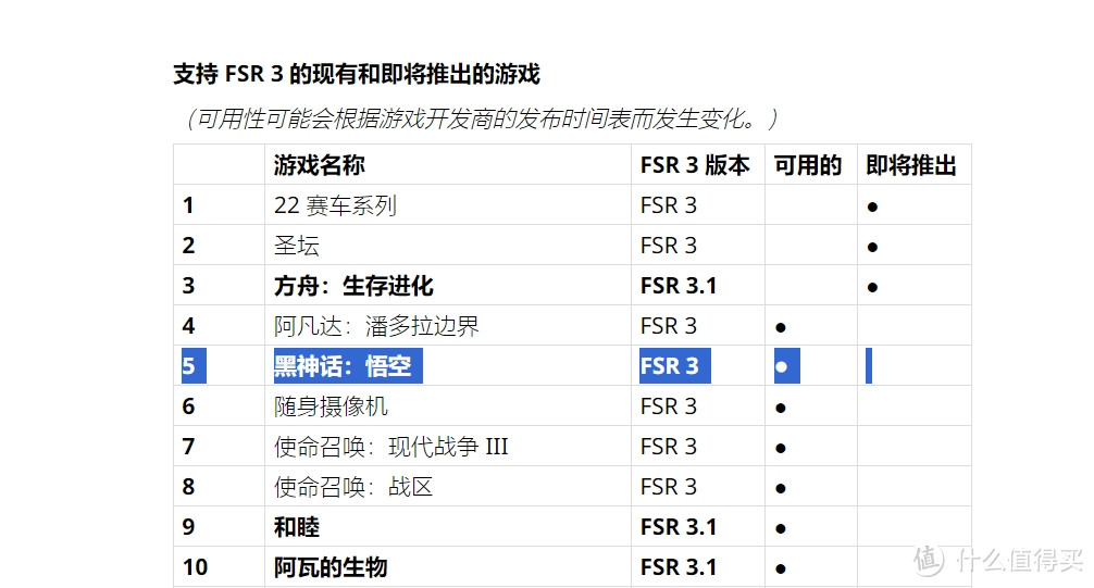 “FSR+AFMF”双管齐下，看RX 6750 GRE如何畅玩《黑神话：悟空》