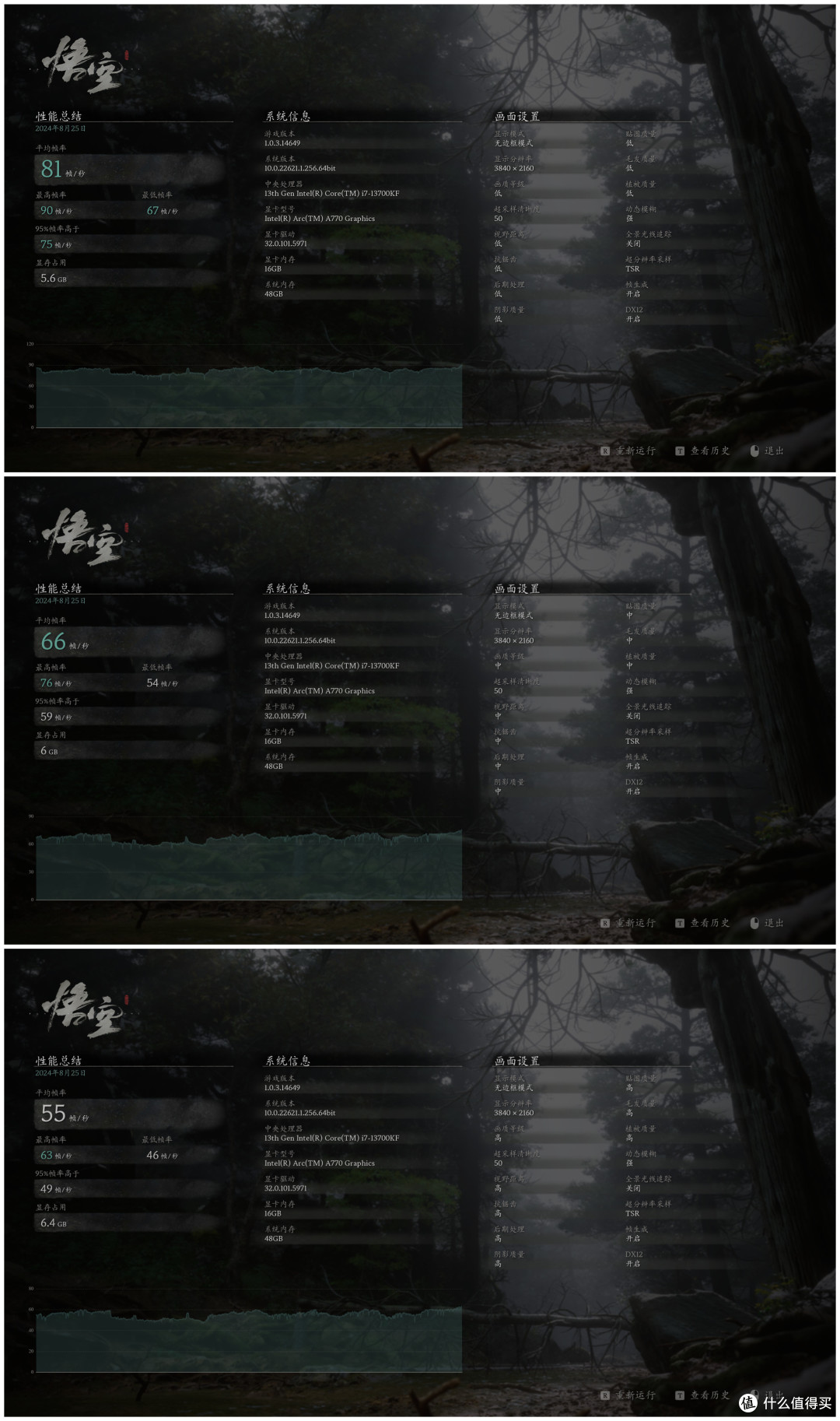 广智救我！为了畅玩黑神话悟空，连夜用上蓝戟A770法环联名显卡，2K极致 4K畅玩