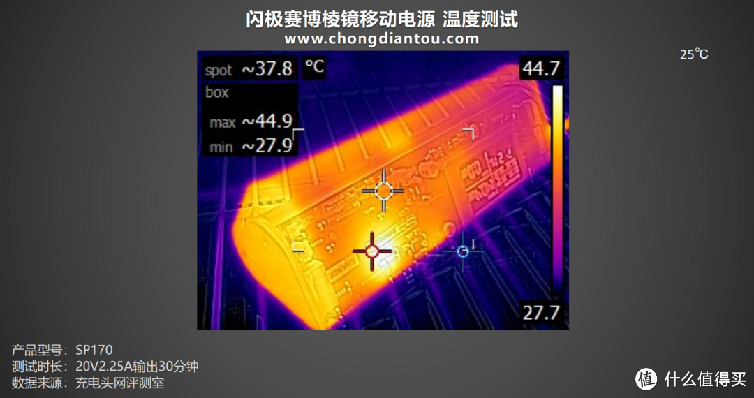 极客必备，内置全极耳电芯，闪极赛博棱镜移动电源评测