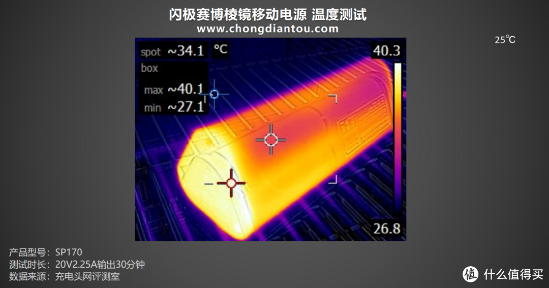 极客必备，内置全极耳电芯，闪极赛博棱镜移动电源评测