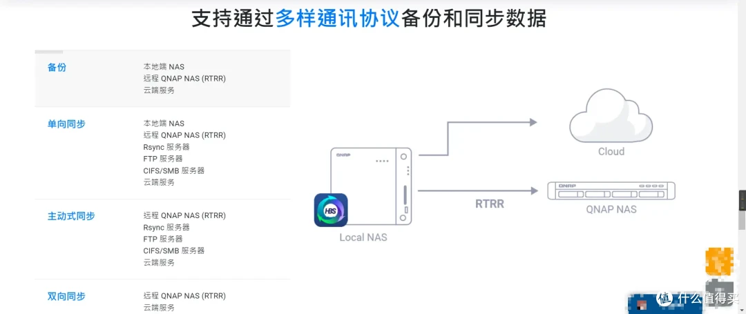 可玩性+专业性爆表!解析威联通QTS在权限、安全、同步备份、虚拟化等实用功能和玩法!一机满足所有需求