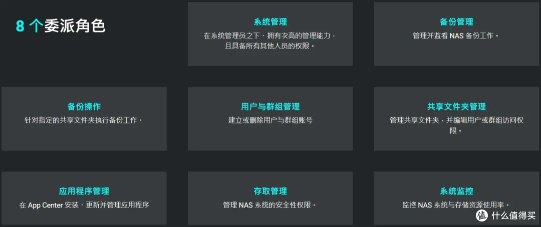 可玩性+专业性爆表!解析威联通QTS在权限、安全、同步备份、虚拟化等实用功能和玩法!一机满足所有需求