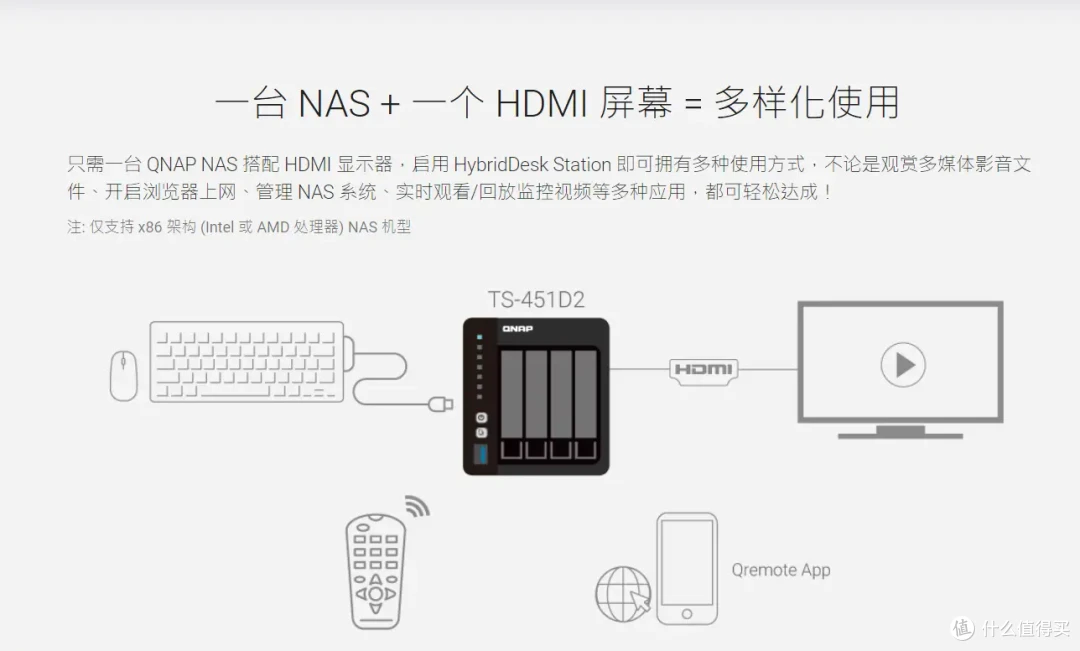 可玩性+专业性爆表!解析威联通QTS在权限、安全、同步备份、虚拟化等实用功能和玩法!一机满足所有需求