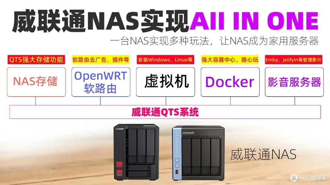 可玩性+专业性爆表!解析威联通QTS在权限、安全、同步备份、虚拟化等实用功能和玩法!一机满足所有需求