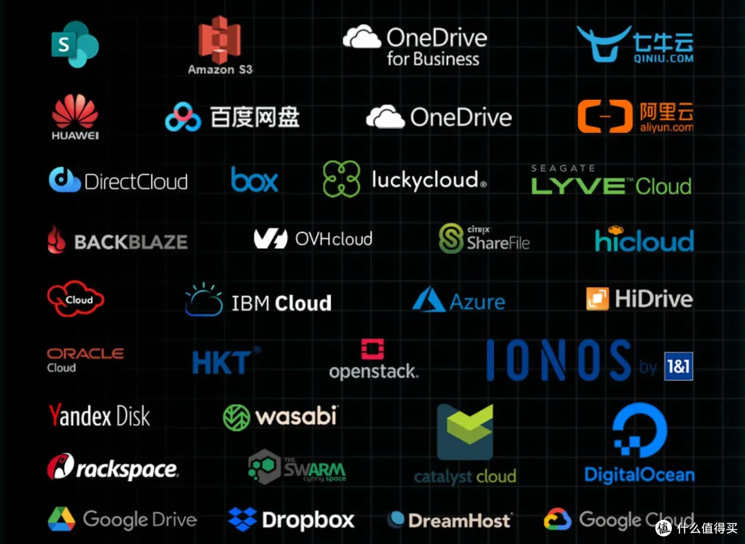 可玩性+专业性爆表!解析威联通QTS在权限、安全、同步备份、虚拟化等实用功能和玩法!一机满足所有需求