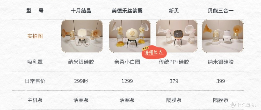 美德乐、十月结晶、新贝、贝能品牌吸奶器主机泵