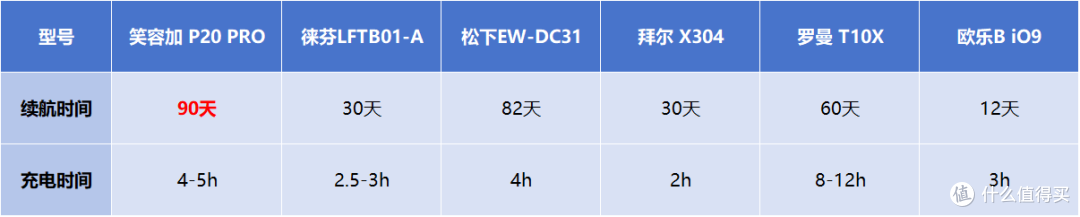 别太离谱!实测揭秘100-2000的电动牙刷到底有多大区别?6款爆款智能牙刷真实测评!