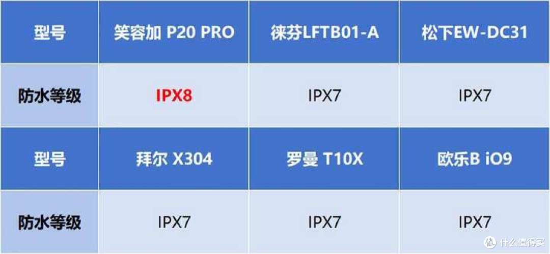 别太离谱!实测揭秘100-2000的电动牙刷到底有多大区别?6款爆款智能牙刷真实测评!