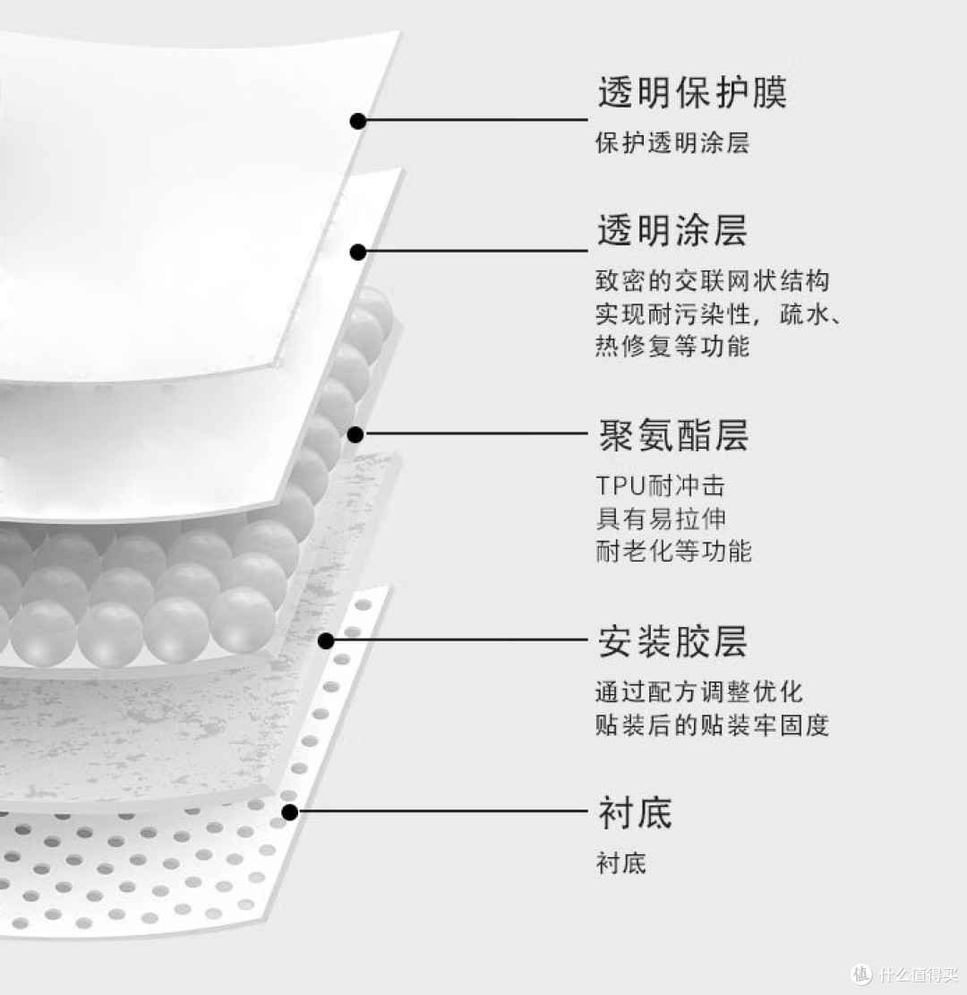 参观了车衣工厂;结论是,隐形车衣一定越来越便宜