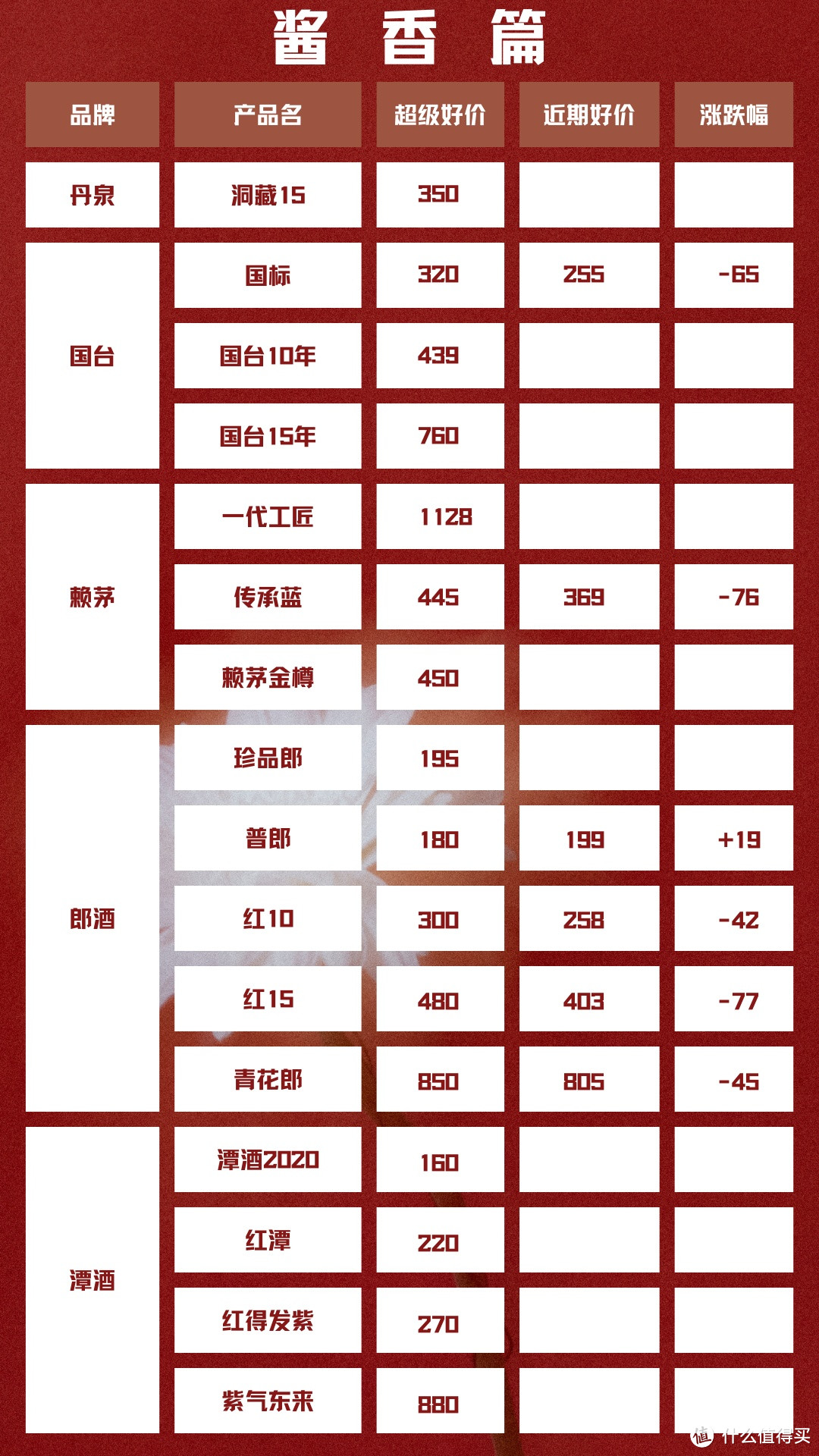 8月26日 白酒好车漏价指南( ˝ᗢ̈˝ )