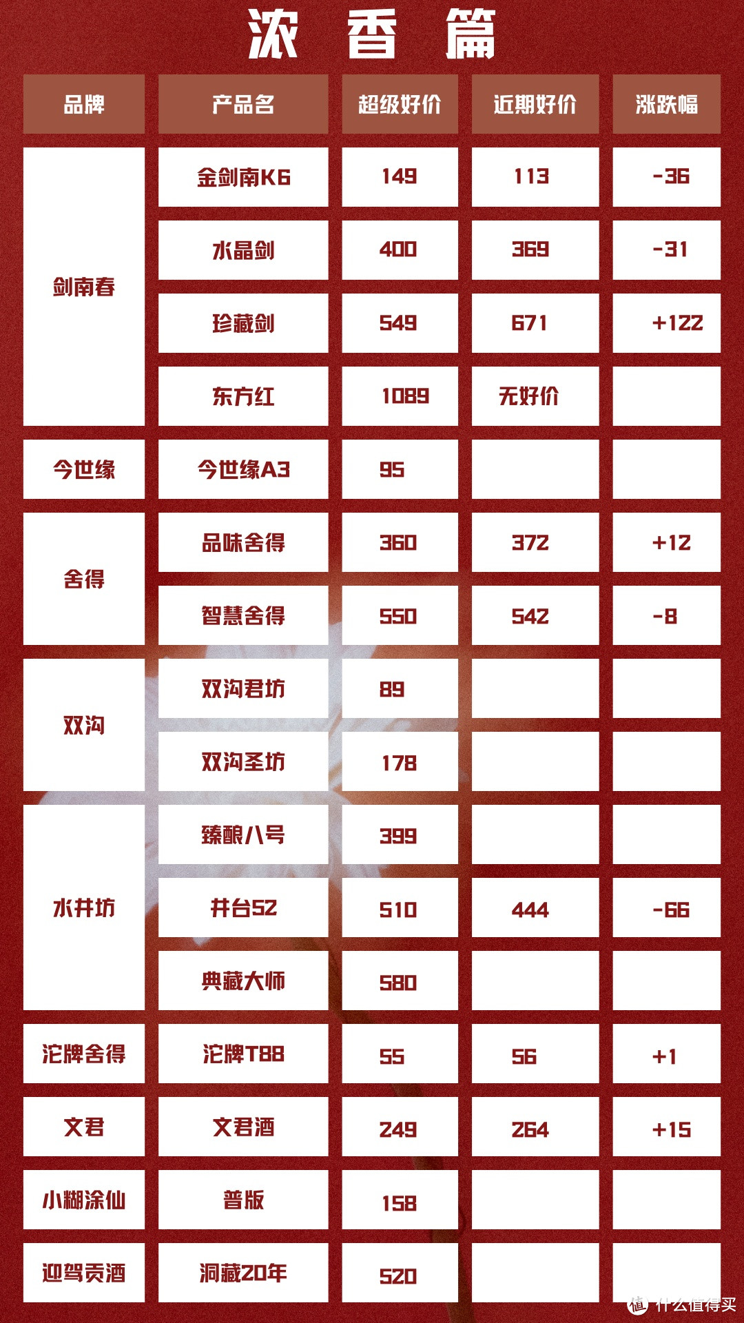 8月26日 白酒好车漏价指南( ˝ᗢ̈˝ )