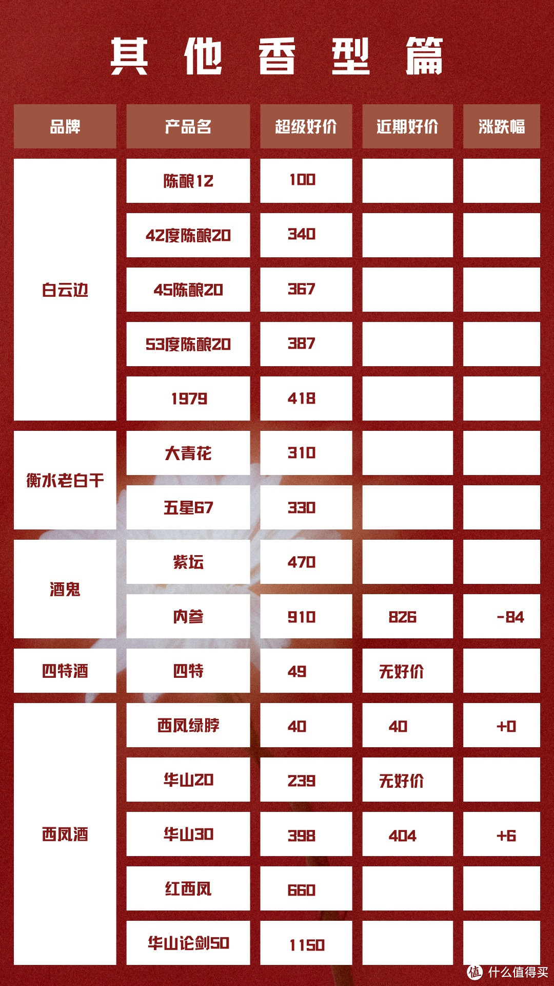 8月26日 白酒好车漏价指南( ˝ᗢ̈˝ )